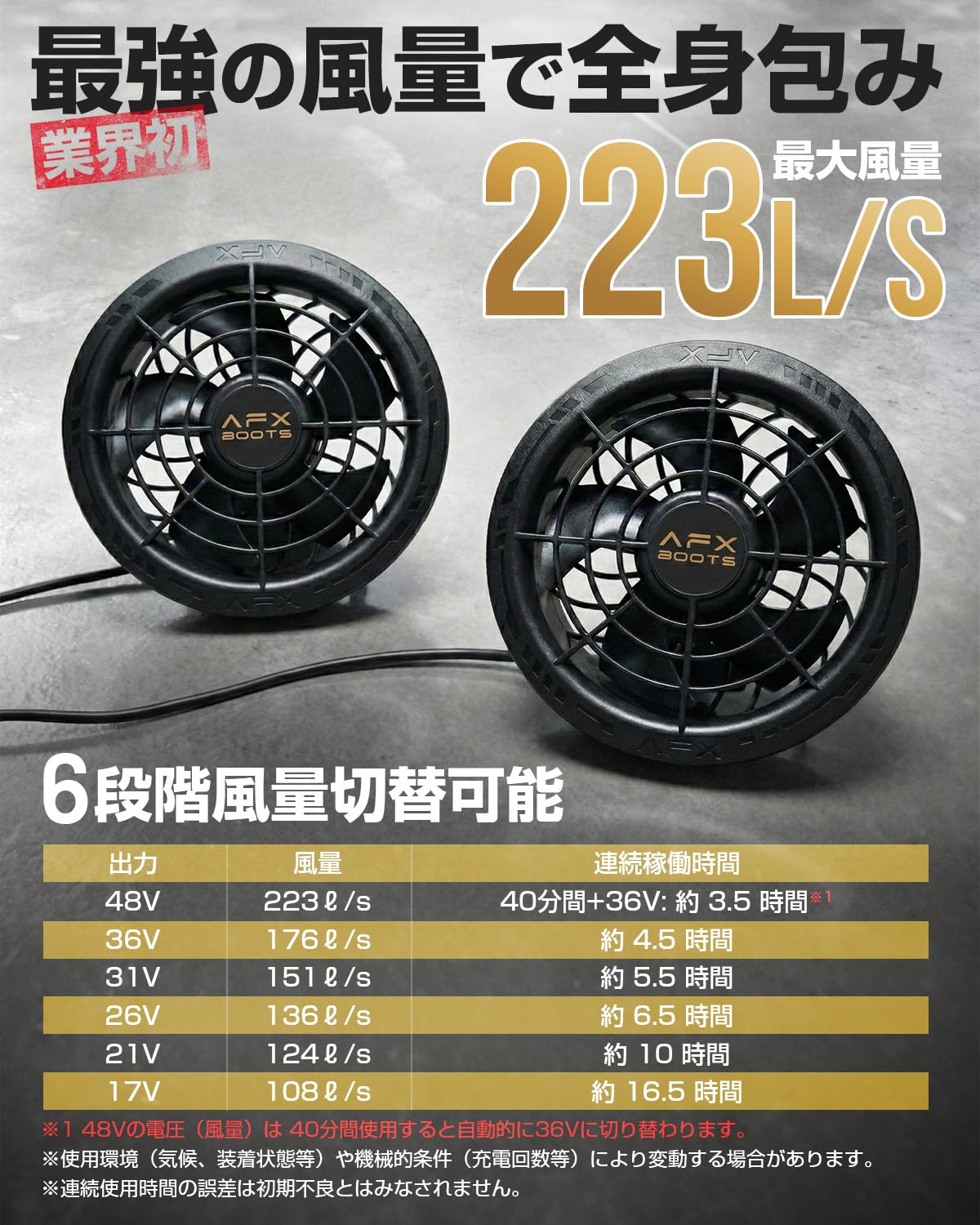 Amazon.co.jp: ファンのみ 48V専用 223L/S暴風 LABCOOL ファン